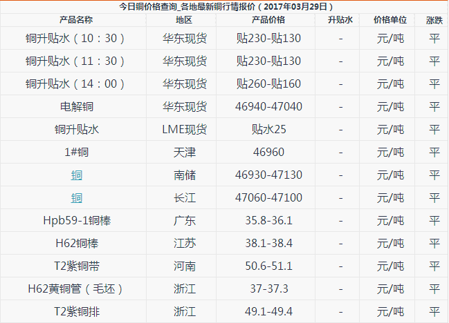 ‘熊猫体育官网’长江经济带,协同发展争上游(图1) 熊猫体育